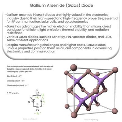  Aluminium Gallium Arsenide: Un matériau fascinant pour les LEDs de haute performance !