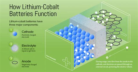 Hydride de Lithium: Un Champion Décisif pour la Révolution des Batteries Électriques !