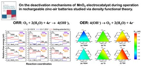  MnO2 – Catalyseur révolutionnaire pour Batteries à haute Performance ?