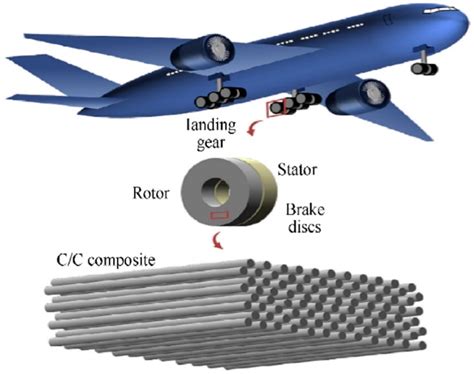  Zammite: Un matériau composite révolutionnaire pour l'aéronautique de demain !