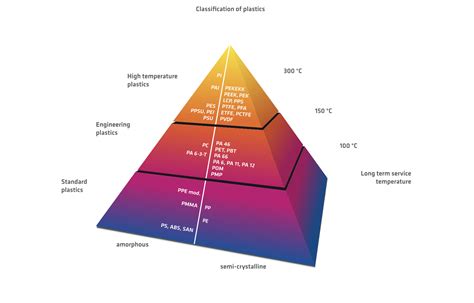  Diphenylmethane: Un pilier aromatique pour la production de polymères performants !