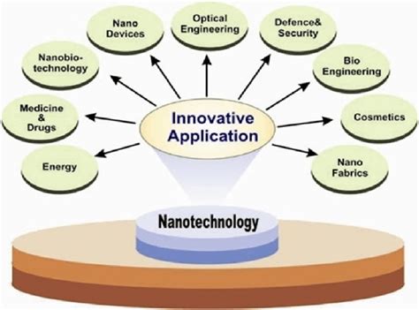 Élastiques et Performants ! Découvrez les Nanoparticules d’Élastomère pour des Applications Industrielles Innovantes !