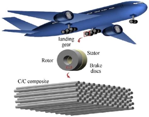 Quel est l’impact du Quartz Fabric sur les applications aéronautiques et les composants légers ?